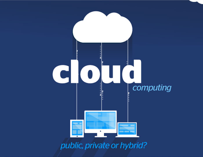 ทำความรู้จักกับ Cloud Computing ว่าเป็นอย่างไร